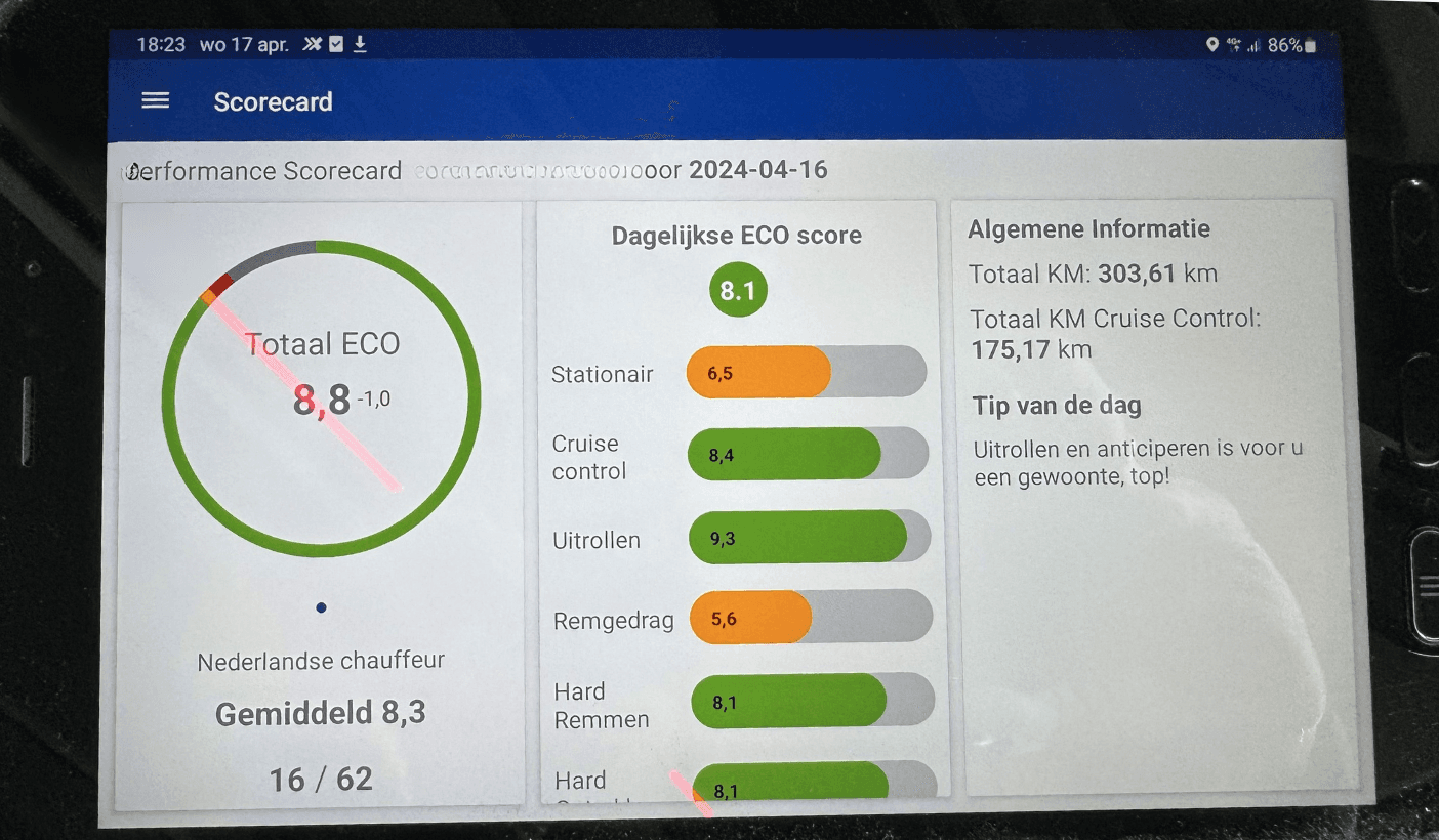 De zin en onzin van rijgedrag scores